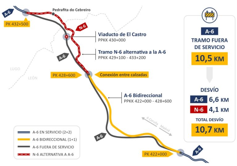 Afectaciones al tráfico en la calzada sentido Madrid del viaducto de Castro de la A-6 entre Lugo y León